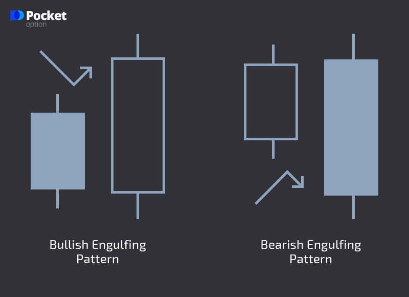 Pocket Option tactics bullish engulfment pattern