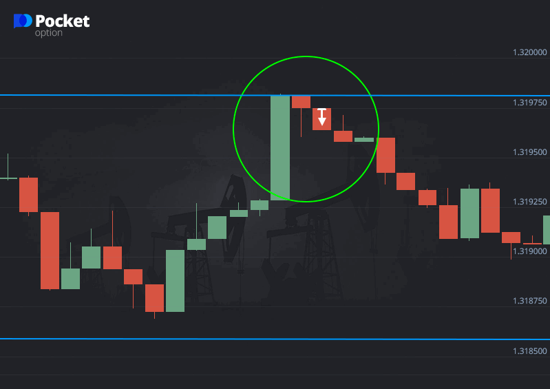 Buying a put option after the price chart bounces off the resistance level