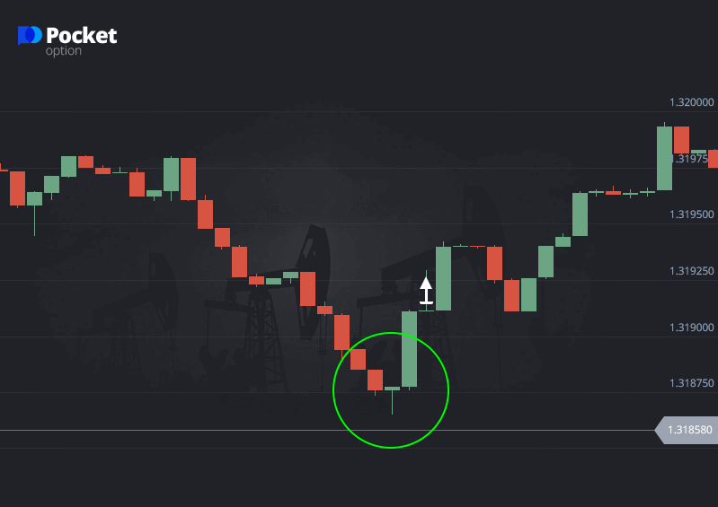 Buying a call option after a squat candle