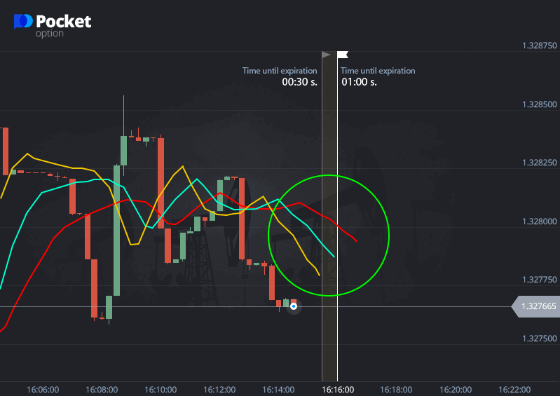 The signal of strengthening of the bearish trend - opening of the alligator mouth